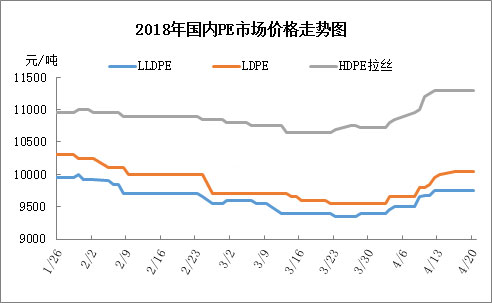 4月国内PE市场价格走势分析.jpg