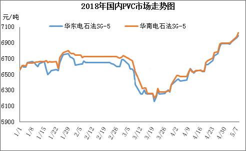 2018年国内PVC市场走势图.png