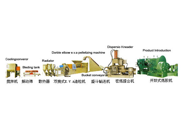 EVA造粒機整套設(shè)備