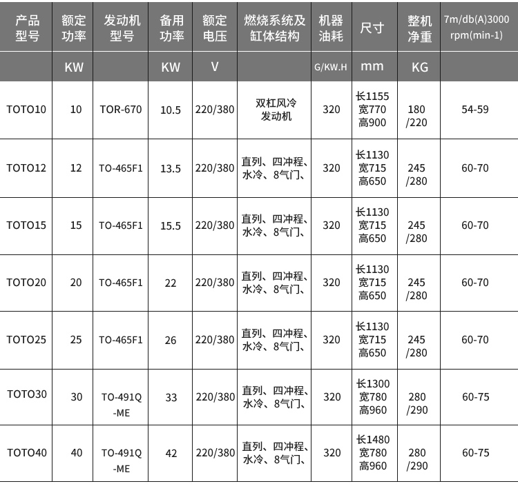 環(huán)保工程15kw汽油發(fā)電機(jī)價(jià)格