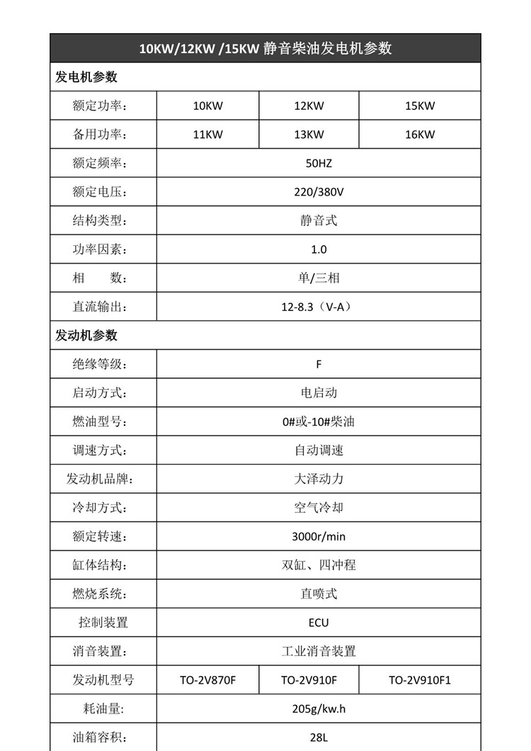 10kw柴油發(fā)電機歡迎詢價