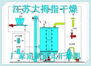 生產(chǎn)鉀盤式干燥機(jī)