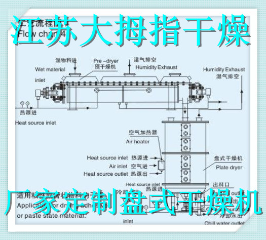 生產(chǎn)二硝基胺盤式專用干燥機(jī)