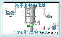 生產(chǎn)丙酸鈉干燥機(jī)