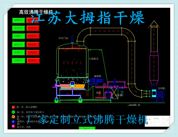 消毒劑干燥機(jī)性能特點(diǎn)