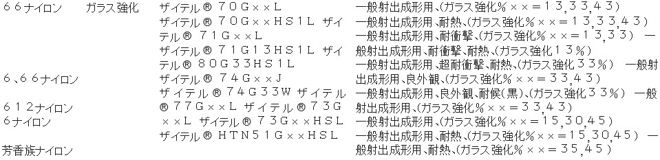 杜邦增韌尼龍塑膠粒  ST801 MT409AHS