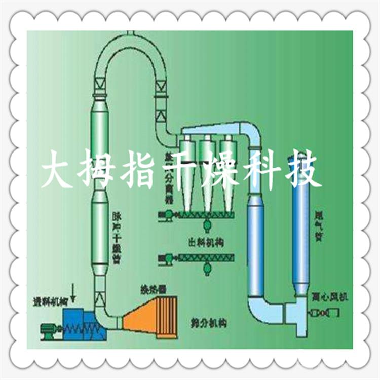 多年經(jīng)驗生產(chǎn)催化劑氣流干燥機催化劑干燥設(shè)備