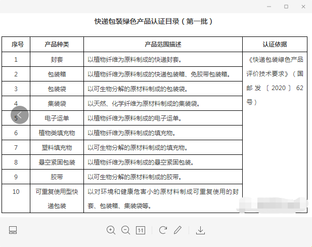 快遞綠色包裝 環保要求