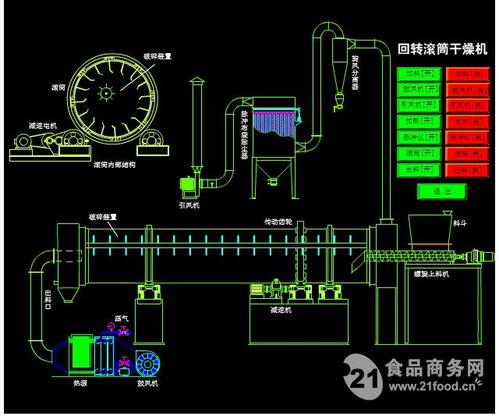 硫氰酸鈉干燥機（成套供應大拇指牌）