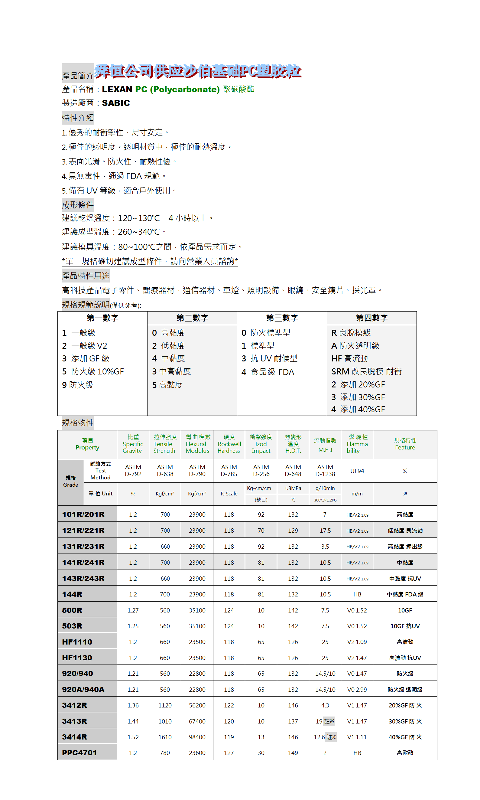 MC8800  汽車內(nèi)部零件 PC/ABS