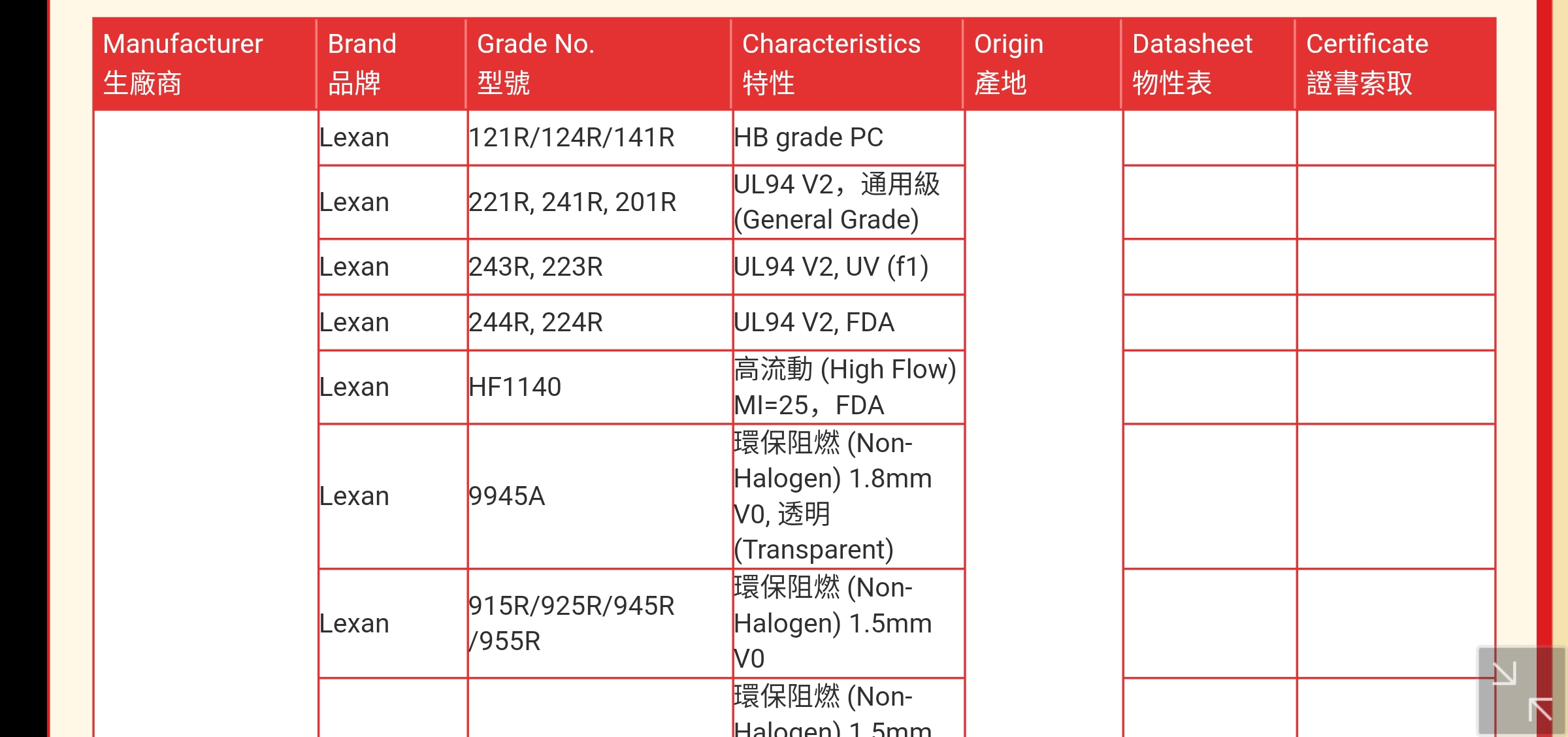 B-4110R  抗蠕變特性  無(wú)溴  高剛性 PC塑膠料