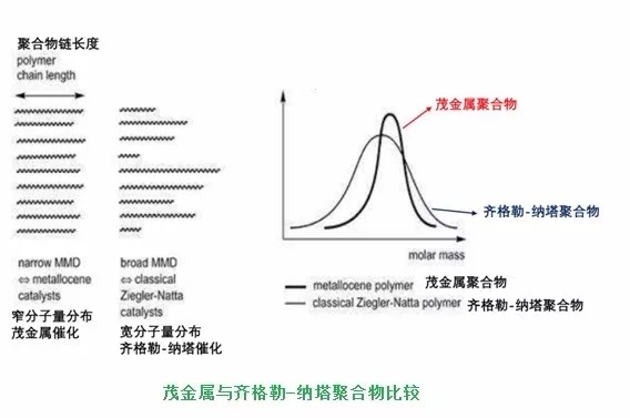 文章1-32- 茂金属聚乙烯薄膜特点分析.jpg