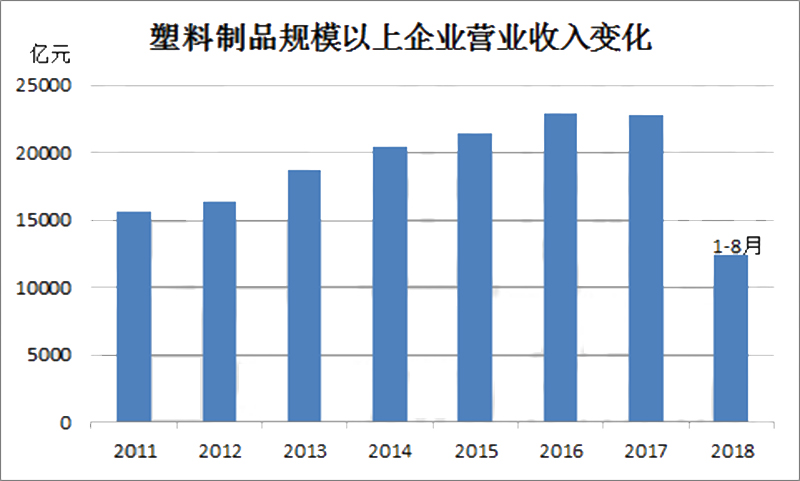 文章43-我国塑料制品行业规模以上企业主营业务收入的变化情况.jpg
