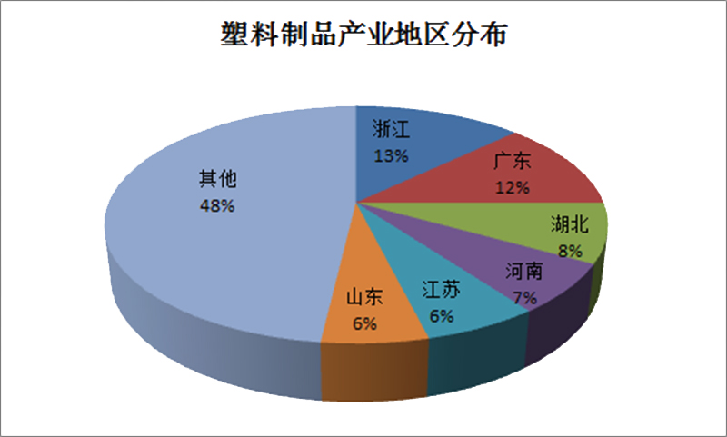 文章44-中国塑料制品行业地区分布情况.jpg