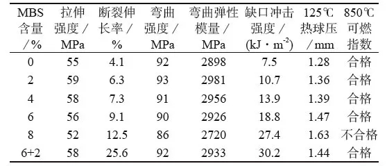 文章87-漆膜可燃指数表.jpg