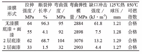 文章87-漆膜各项数据表.jpg