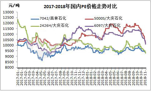 文章106-第四季度聚乙烯市场行情分析.jpg