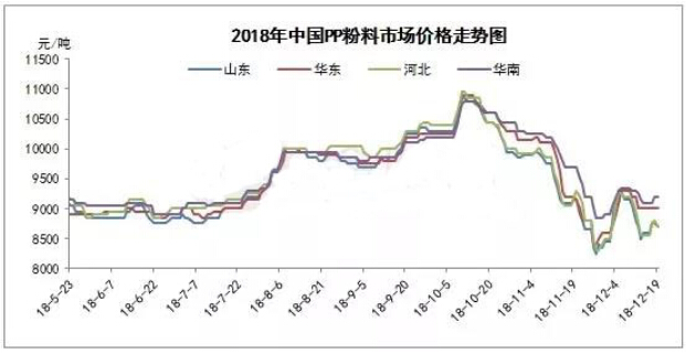 文章128-近期国内聚丙烯粉料行情跌宕起伏.jpg