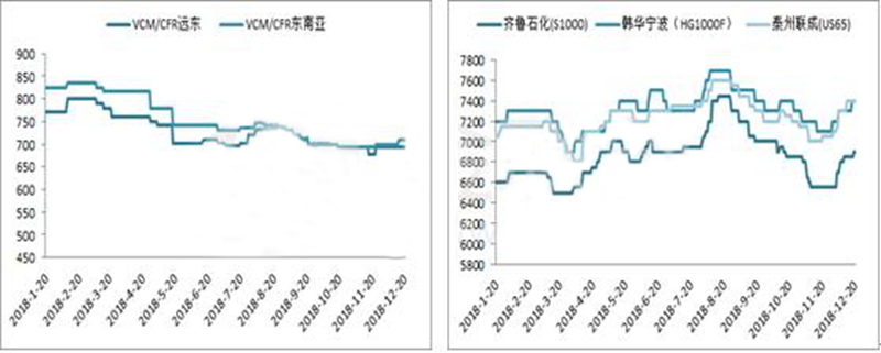 文章114-12月乙烯法PVC市场分析.png