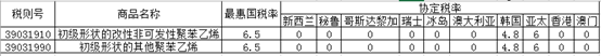 文章137-明年起韩国、澳大利亚进口PS关税降低.png