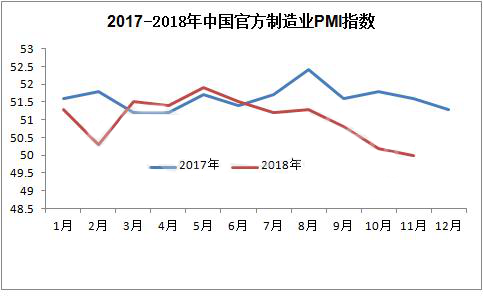文章4-2017-2018年中国官方制造业PMI指数.jpg