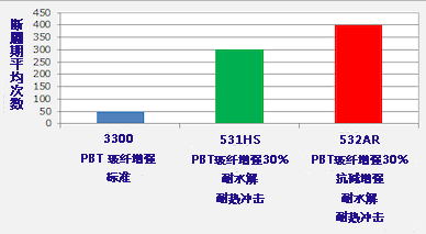 文章33-日本宝理塑料推出新型PBT树脂.png
