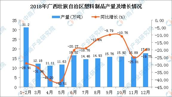 文章26-广西塑料制品产量及增长情况.jpg