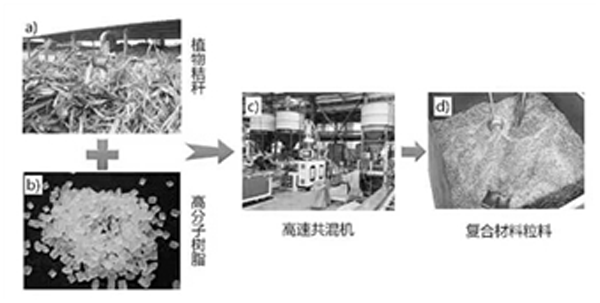 文章63-植物纤维高分子复合材料制备过程.png
